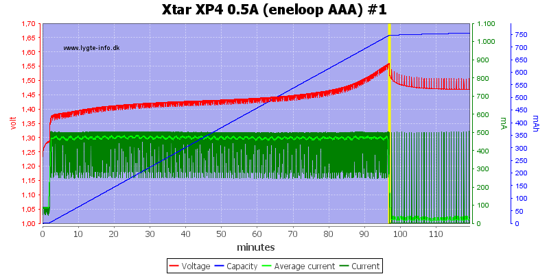 Xtar%20XP4%200.5A%20(eneloop%20AAA)%20%231.png