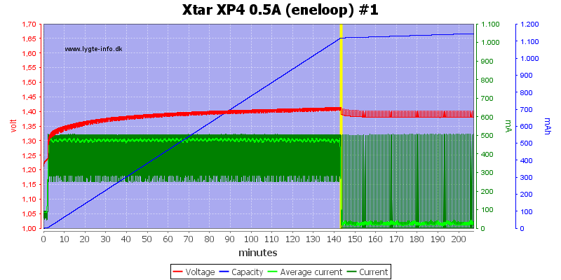 Xtar%20XP4%200.5A%20(eneloop)%20%231.png