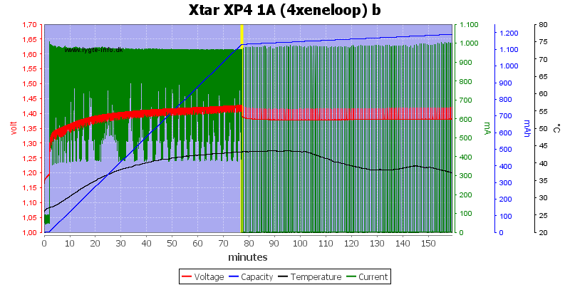 Xtar%20XP4%201A%20(4xeneloop)%20b.png