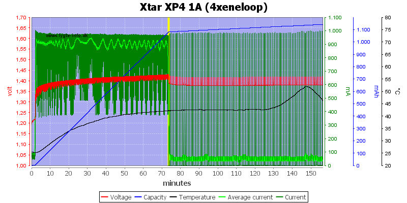 Xtar%20XP4%201A%20(4xeneloop).png