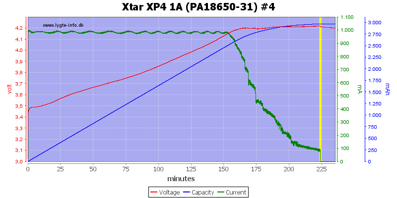Xtar%20XP4%201A%20(PA18650-31)%20%234.png