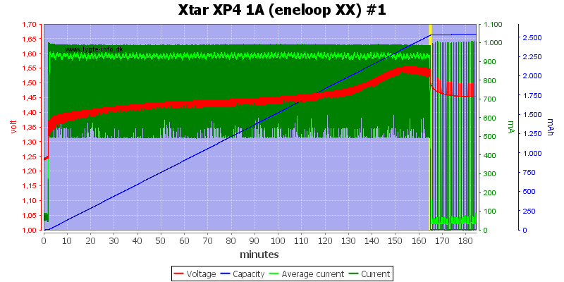 Xtar%20XP4%201A%20(eneloop%20XX)%20%231.png