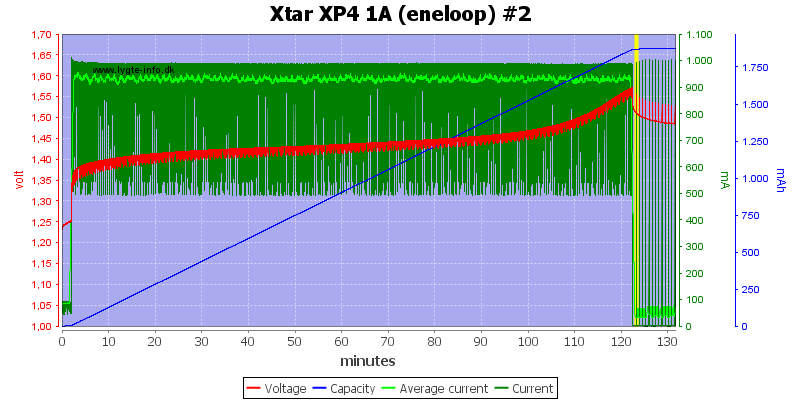 Xtar%20XP4%201A%20(eneloop)%20%232.png