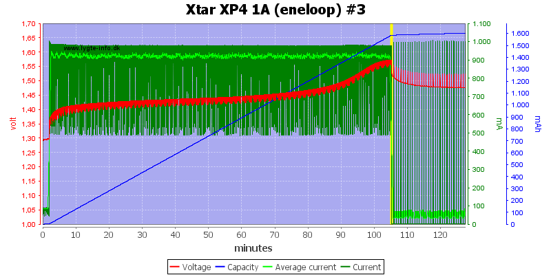 Xtar%20XP4%201A%20(eneloop)%20%233.png