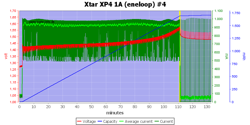 Xtar%20XP4%201A%20(eneloop)%20%234.png