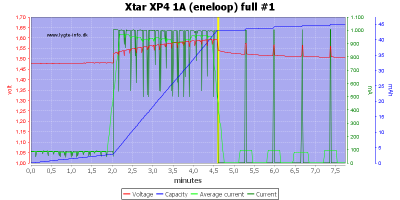 Xtar%20XP4%201A%20(eneloop)%20full%20%231.png