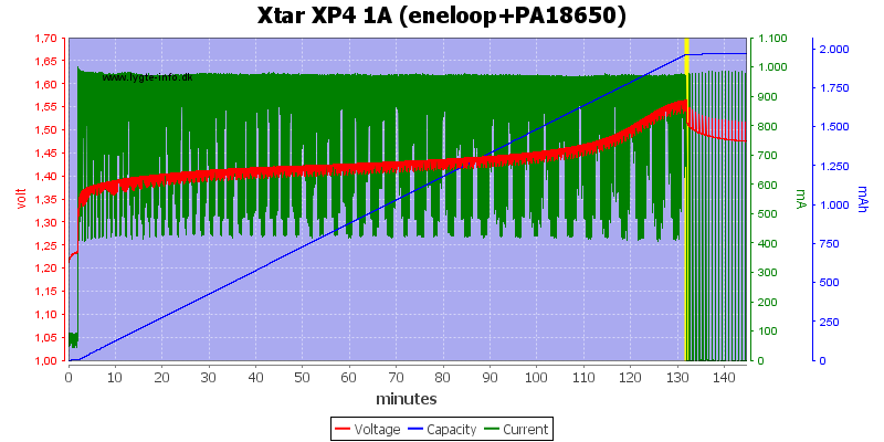 Xtar%20XP4%201A%20(eneloop+PA18650).png