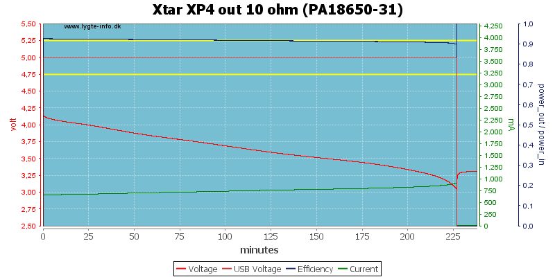Xtar%20XP4%20out%2010%20ohm%20(PA18650-31).png