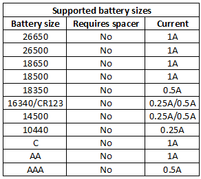 supportedBatterySizes.png