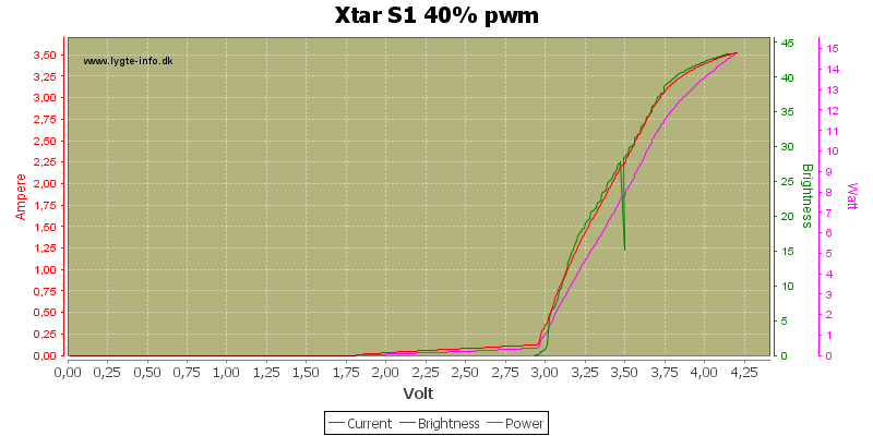 Xtar%20S1%2040%25%20pwm.png