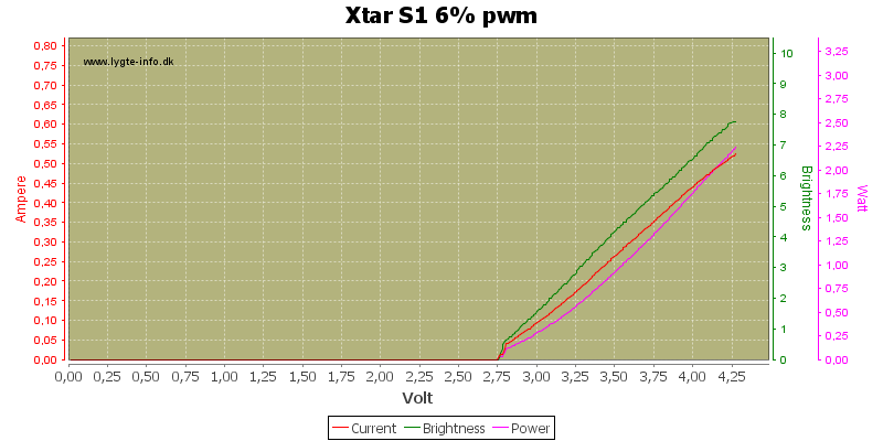 Xtar%20S1%206%25%20pwm.png