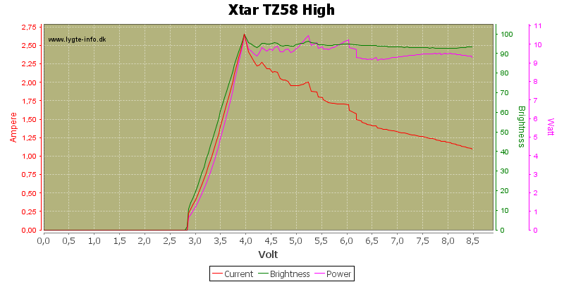 Xtar%20TZ58%20High.png
