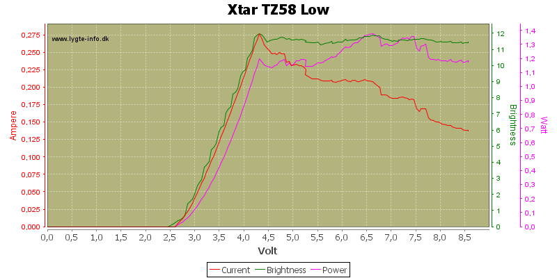 Xtar%20TZ58%20Low.png