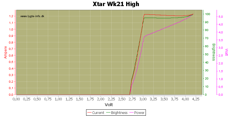 Xtar%20Wk21%20High.png