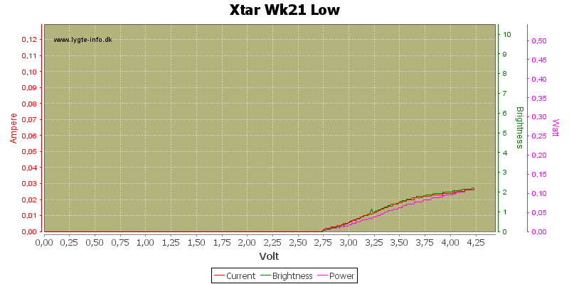 Xtar%20Wk21%20Low.png