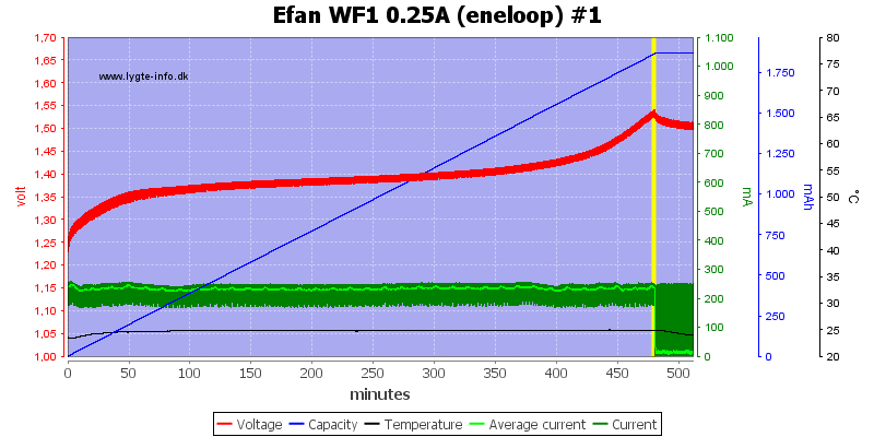 Efan%20WF1%200.25A%20(eneloop)%20%231.png