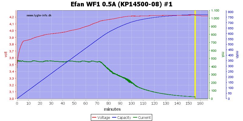 Efan%20WF1%200.5A%20(KP14500-08)%20%231.png