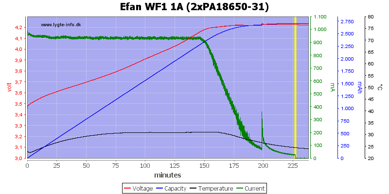 Efan%20WF1%201A%20(2xPA18650-31).png