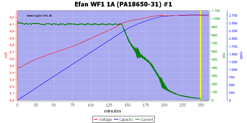 Efan%20WF1%201A%20(PA18650-31)%20%231.png