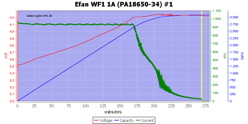 Efan%20WF1%201A%20(PA18650-34)%20%231.png