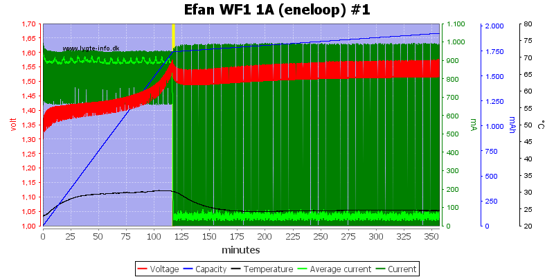 Efan%20WF1%201A%20(eneloop)%20%231.png