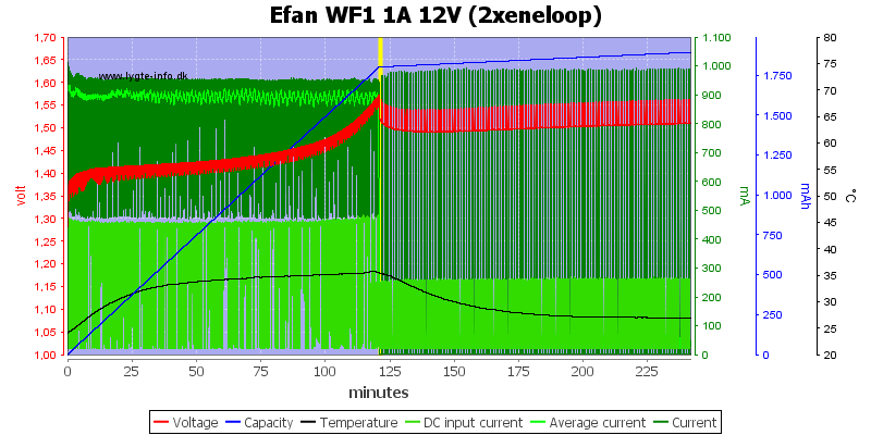 Efan%20WF1%201A%2012V%20(2xeneloop).png