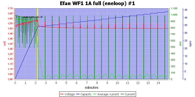 Efan%20WF1%201A%20full%20(eneloop)%20%231.png