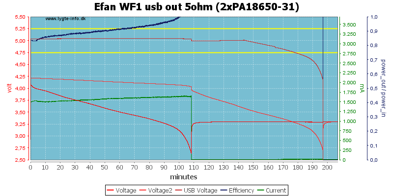 Efan%20WF1%20usb%20out%205ohm%20(2xPA18650-31).png