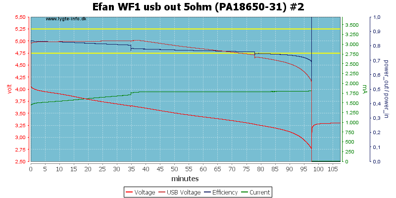 Efan%20WF1%20usb%20out%205ohm%20(PA18650-31)%20%232.png