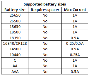 supportedBatterySizes.png