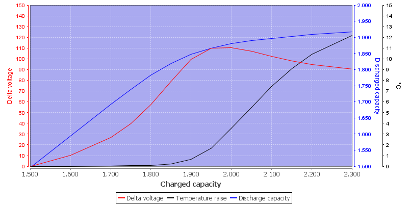 ChargeEfficiency.png