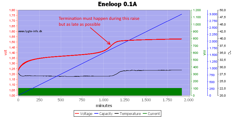 Eneloop%200.1Aa.png