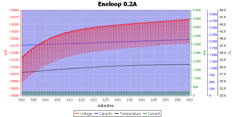 Eneloop%200.2A%20zoom.png