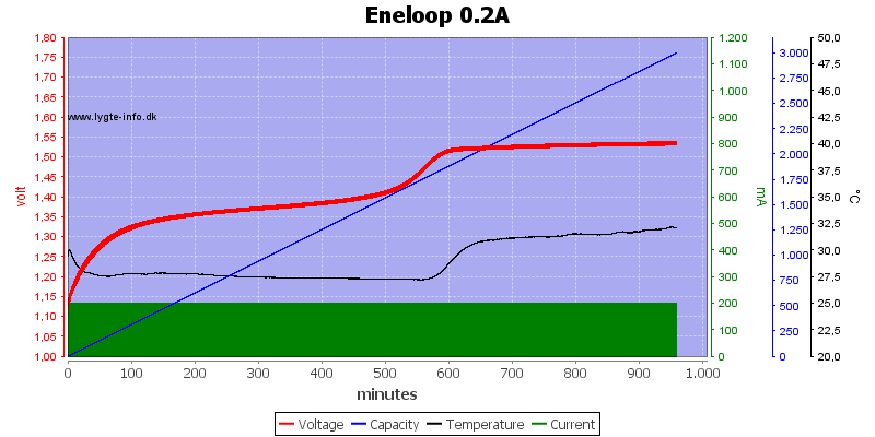 Eneloop%200.2A.png