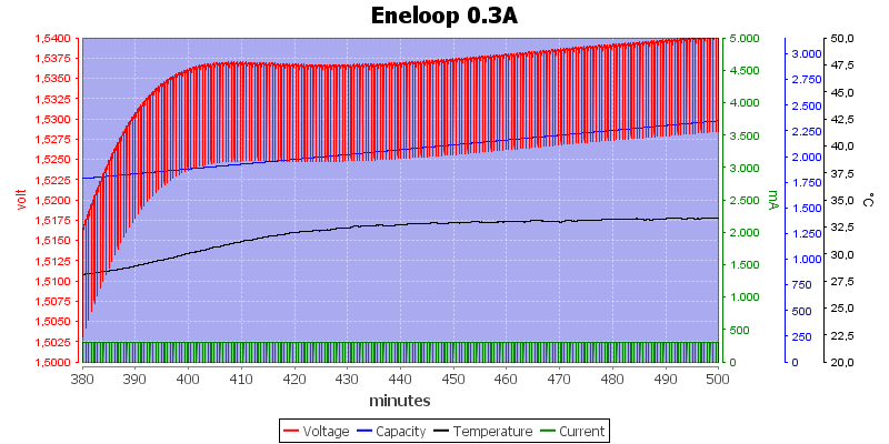 Eneloop%200.3A%20zoom.png