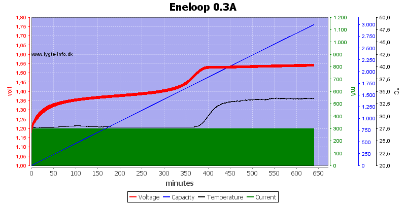 Eneloop%200.3A.png