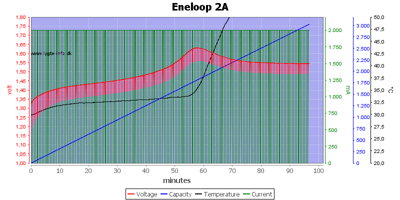 Eneloop%202A.png