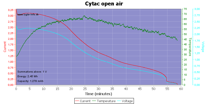 Cytac%20open%20air.png