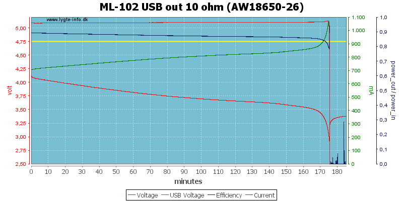 ML-102%20USB%20out%2010%20ohm%20(AW18650-26).png