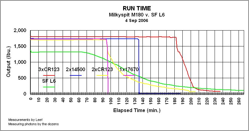 img-m180-kl2-leef-runtime-vs-lbu-complete-w-l6-linear.jpg