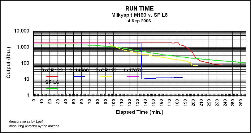 img-m180-kl2-leef-runtime-vs-lbu-complete-w-l6-log.jpg