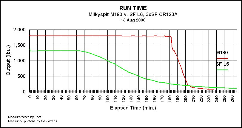 img-m180-kl2-leef-runtime-vs-lbu-w-l6-linear.jpg