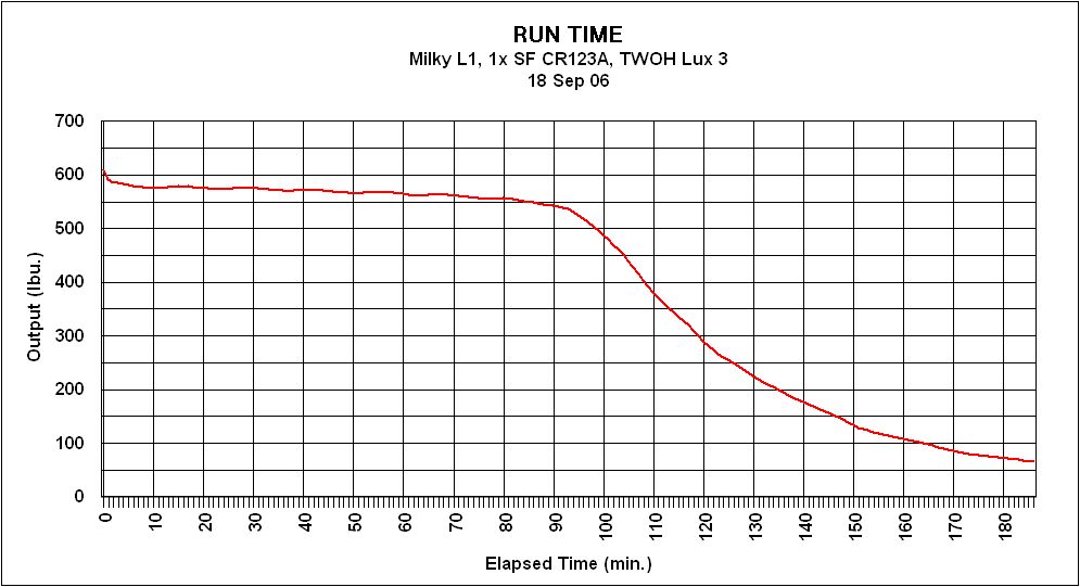 img-ml1-leef-runtime-linear.jpg