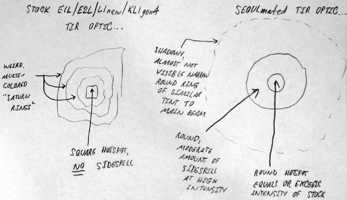 img-ml1-soma-tir-comparison.jpg