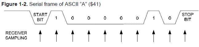 RS232_receiveSamples.GIF