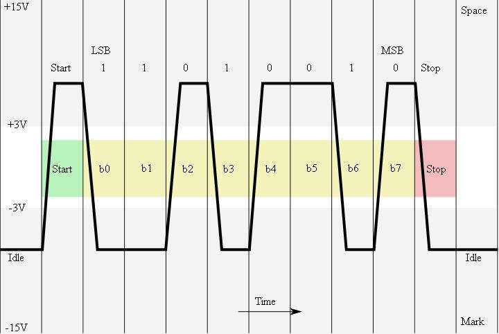 Rs232_oscilloscope_trace.svg.JPG