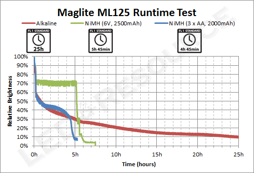 ML125_Runtime.png