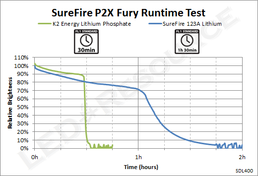 P2X_Runtime.png