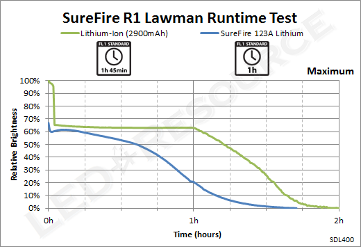 R1_Runtime_High.png