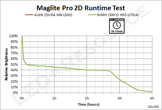 Pro_2D_Runtime.png